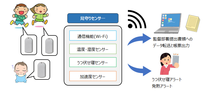 概要図