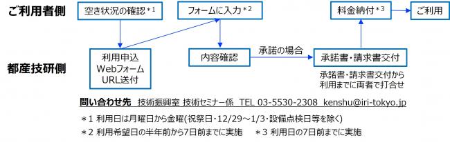ご利用の流れ