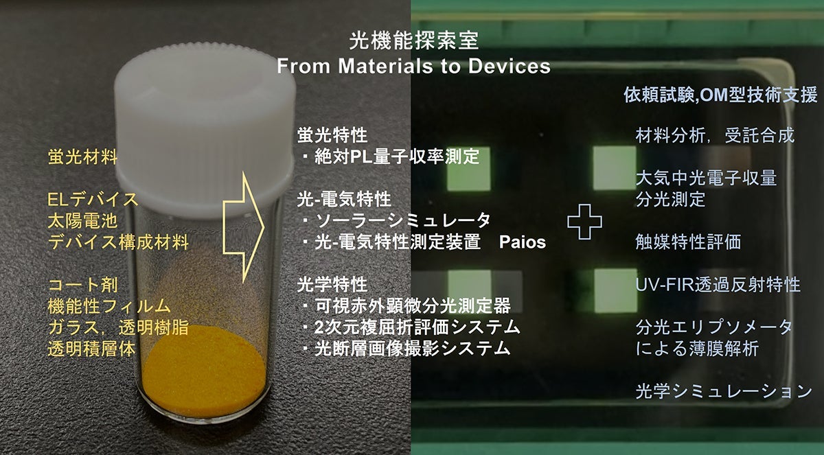 光機能探索室説明写真