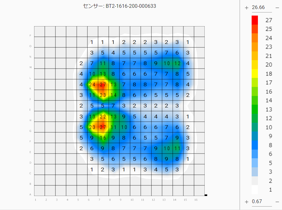 図1_BodiTrak_圧力分布