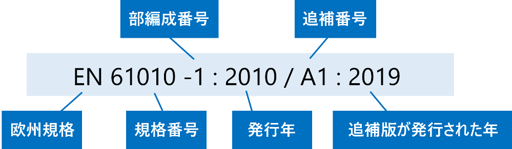 図2　「EN 61010-1:2010/A1:2019」の例の図